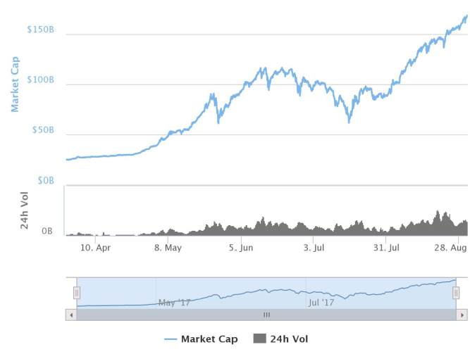 number of cryptocurrencies today