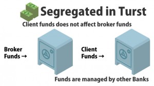 ironfx uk segregated account in trust