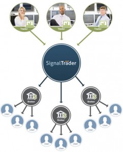 SignalTrader how it works traders users brokers