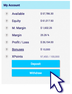 How to withdraw money from forex broker