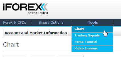 iForex FXnet Trader price charts