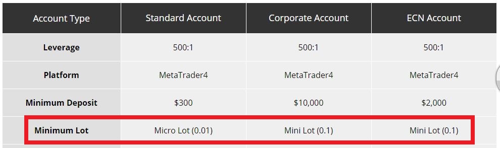 land-fx trading order volume account