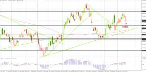 AUDUSD following a strongly bearish session on the Daily Chart, Created by FxGlobe MT4