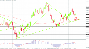 AUDUSD trading around the 0.75 level on the Daily Chart, Created by FxGlobe MT4