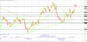 AUDUSD trading in a short-term uptrend on the Daily Chart, Created by FxGlobe MT4