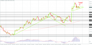 EUR/GBP in a long-term uptrend on the Daily Chart, Created by FxGlobe MT4