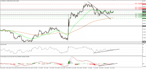 EURGBP rebounds from 0.8345