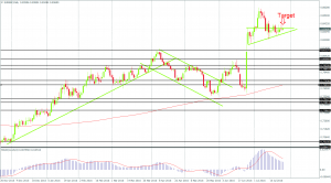 EUR/GBP trading without short-term direction on the Daily Chart, Created by FxGlobe MT4