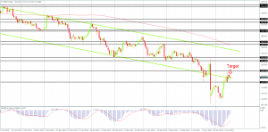 EURJPY in a choppy consolidation on the Daily Chart, Created by FxGlobe MT4