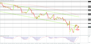 EUR/JPY still in a strong downtrend on the Daily Chart, Created by FxGlobe MT4