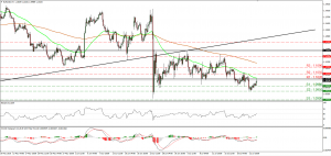 EURUSD rebounds and hits resistance at 1.1020