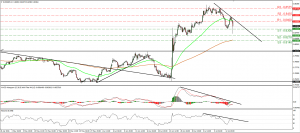 IRONFX INTRADAY COMMENT EURGBP 14072016