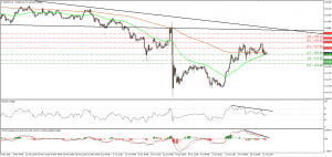 IRONFX INTRADAY COMMENT  EURJPY  25072016