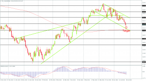 Oil in a well-defined trend channel on the Daily Chart, Created by FxGlobe MT4