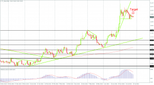 Silver trading between strong support and resistance on the Daily Chart, Created by FxGlobe MT4