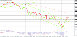 USD/JPY after a 900-pip rally on the Daily Chart, Created by FxGlobe MT4 