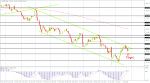 USD/JPY in a volatile range on the Daily Chart, Created by FxGlobe MT4