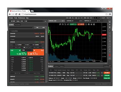 fxpro ctrader ecn trading platform forex