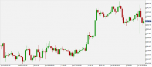 gold market analysis iforex price chart