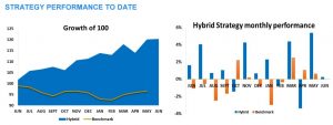 ironfx hybrid strategy performance