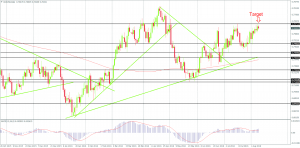 AUD/USD trading near the key 0.7650 level on the Daily Chart, Created by FxGlobe MT4