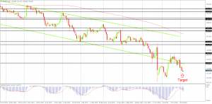 EURJPY after a choppy consolidation-day on the Daily Chart, Created by FxGlobe MT4
