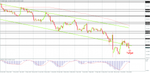 EUR/JPY after a strong upside correction on the Daily Chart, Created by FxGlobe MT4
