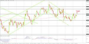 EURUSD in a bullish consolidation on the Daily Chart, Created by FxGlobe MT4