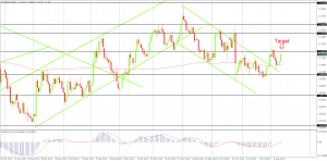 EUR/USD still in a broad neutral trading range on the Daily Chart, Created by FxGlobe MT4
