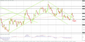 EURUSD trading around the 200-day MA on the Daily Chart, Created by FxGlobe MT4