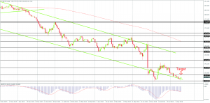 GBP/JPY bouncing off support on the Daily Chart, Created by FxGlobe MT4
