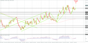 NZD/USD after hitting 12-month high on the Daily Chart, Created by FxGlobe MT4