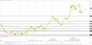 Silver probably still heading lower short-term on the Daily Chart, Created by FxGlobe MT4