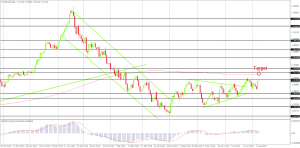 USD/CHF close to the upper boundary of the range on the Daily Chart, Created by FxGlobe MT4