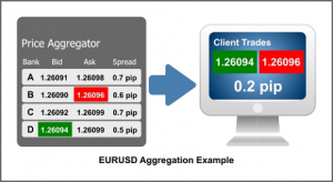 atiora ecn aggregation example photo