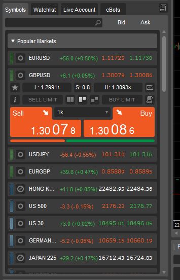 ctrader trading platform market watch window