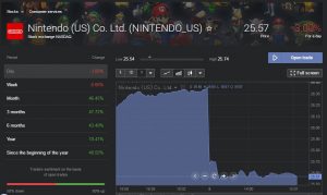 nintendo stock pokemon go share trading investment cfd