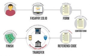 fasapay-electronic-payment-solution-singapore