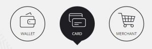 online-wallet-card-shop-epayments-merchant