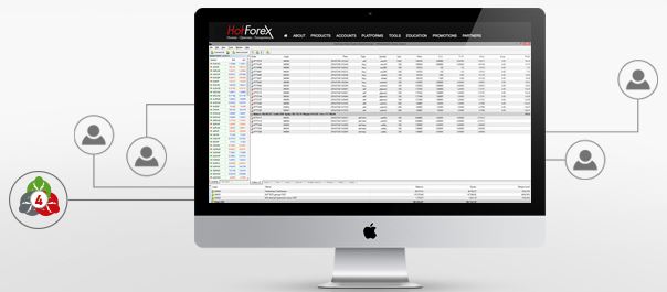 hotforex-multiterminal-mt4-metatrader4-trading-platform