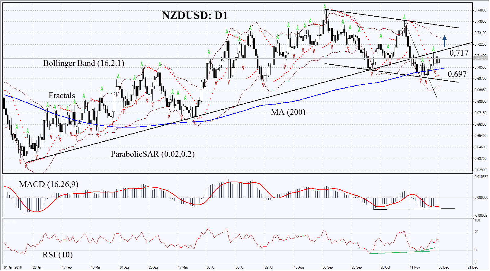 new-zealand-dollar-weakly-reacted-on-resignation-of-prime-minister-nzd-usd-technical-analysis