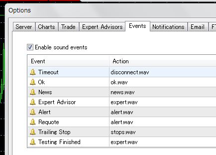 How To Setup Alert Sound For Events On Mt5 Metatrader5 Trading