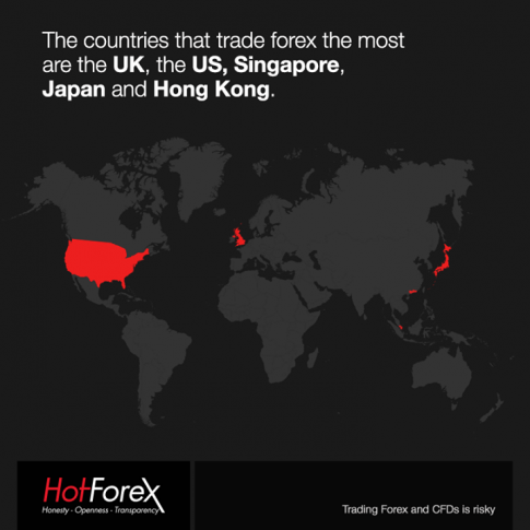 Forex countries forex indices