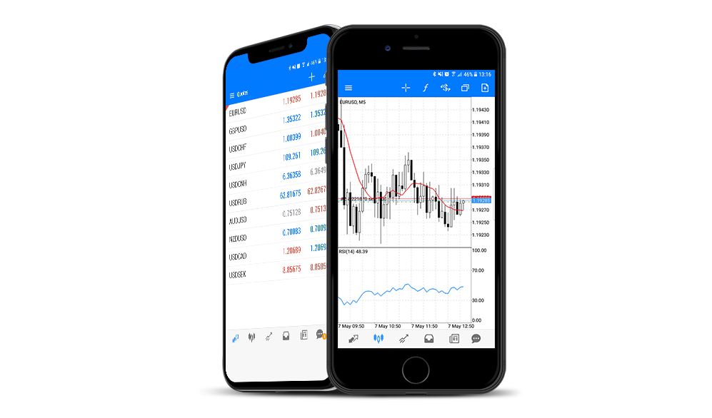 Favourites screen with customizable display of rates table iphone hotforex mobile app