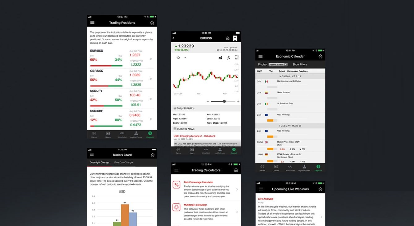 Things you can do with HotForex's HF Mobile Application