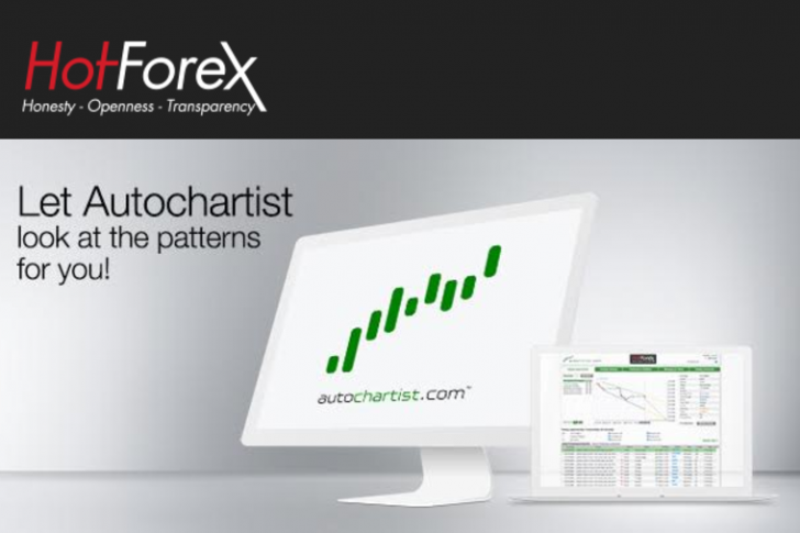 Forex Stock Market Scanning Tool Autochartist Is Available With - 