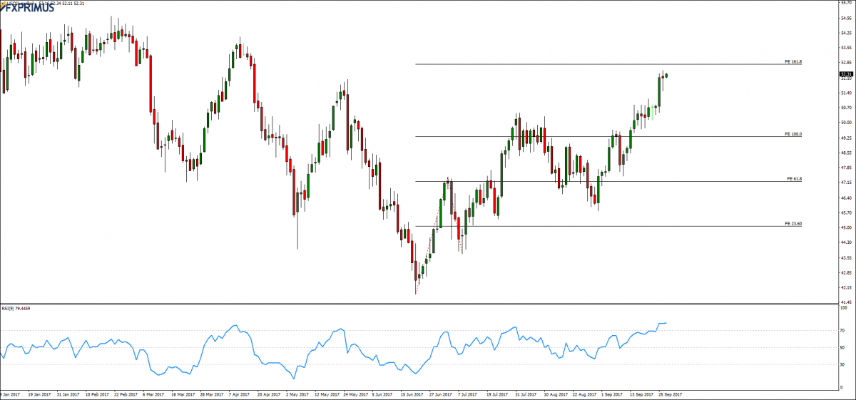 Important Indicators: busy market with Economic Events in EU, US and NZ ...