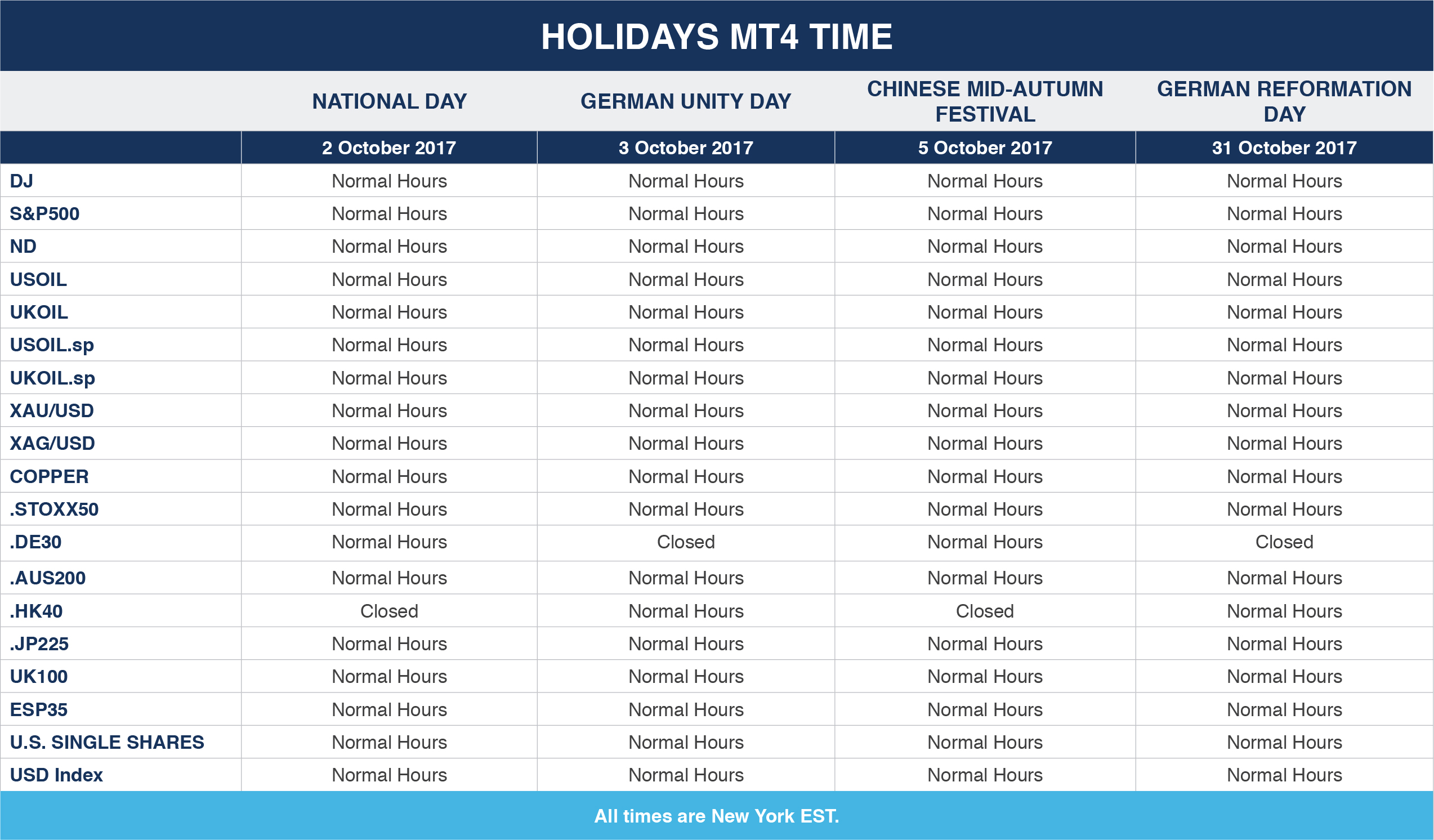 Market Holiday Schedule In October On Fxprimus Mt4 Trading Platform - 