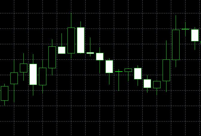 How To Read Metatrader 4 Chart