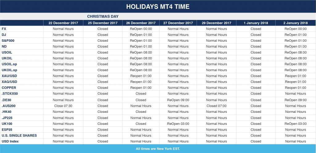 Forex holiday schedule forex e i